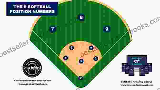 Batting And Fielding Sequence Baseball Field Guide: An In Depth Illustrated Guide To The Complete Rules Of Baseball