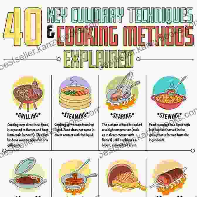 Captivating Image Illustrating The Application Of Historic Cooking Techniques In A Modern Kitchen. A Hastiness Of Cooks: A Practical Handbook For Use In Deciphering The Mysteries Of Historic Recipes And Cookbooks For Living History Reenactors Historians Writers Chefs Archaeologists And C