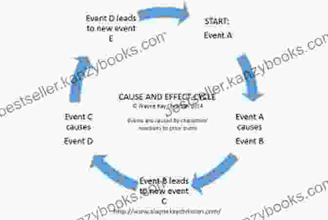 Concept Of Karma: Cause And Effect Cycle From Death To Birth: Understanding Karma And Reincarnation