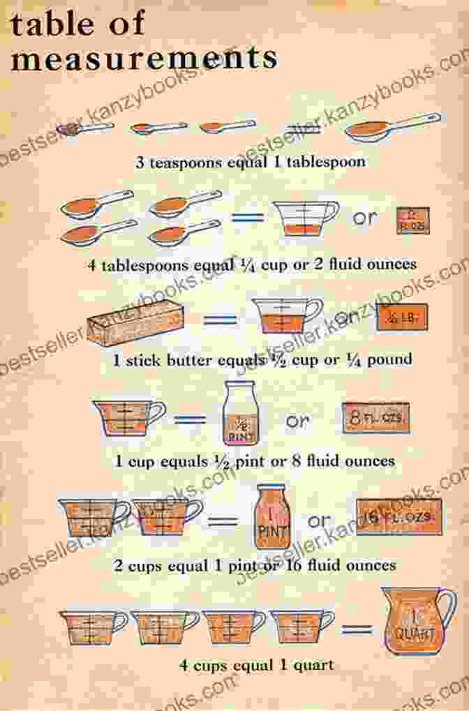 Informative Image Depicting The Conversion Of Historic Measurements To Modern Equivalents. A Hastiness Of Cooks: A Practical Handbook For Use In Deciphering The Mysteries Of Historic Recipes And Cookbooks For Living History Reenactors Historians Writers Chefs Archaeologists And C