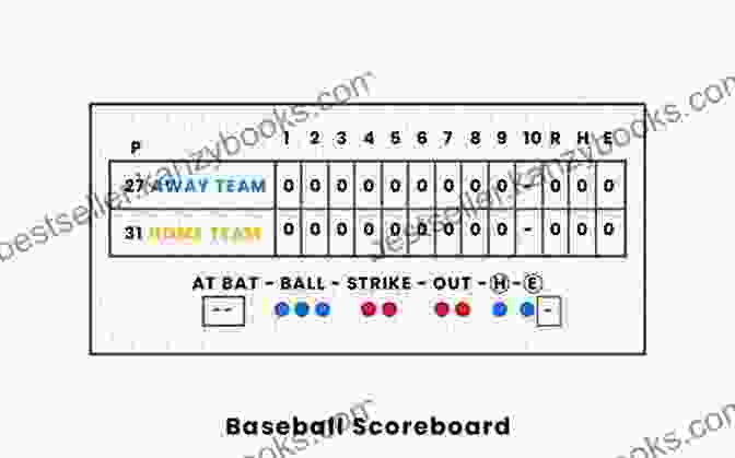 Innings And Scoring System Baseball Field Guide: An In Depth Illustrated Guide To The Complete Rules Of Baseball