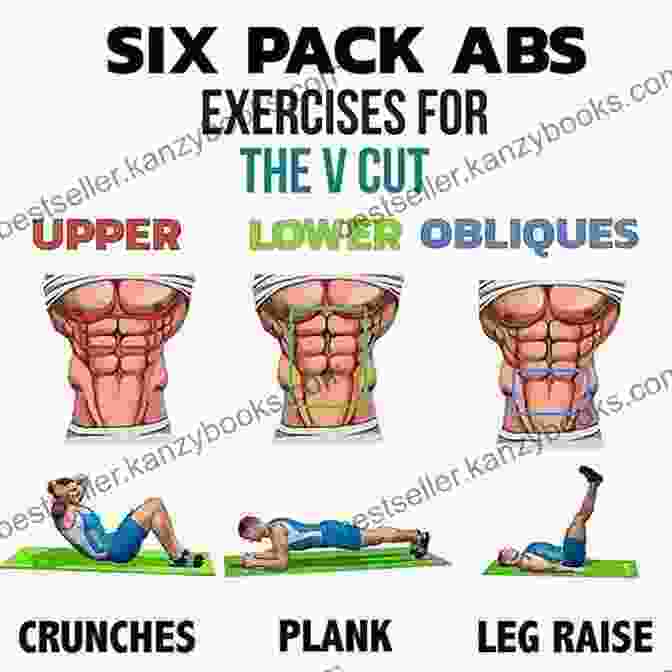 Weeks To Pack Abs 6 Weeks To 6 Pack Abs: Advanced Abdomnial Circuit Training